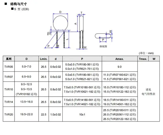 MCIGICM 20pcs Varistor 7D180K 7D220K 7D330K 7D180K... - Vicedeal
