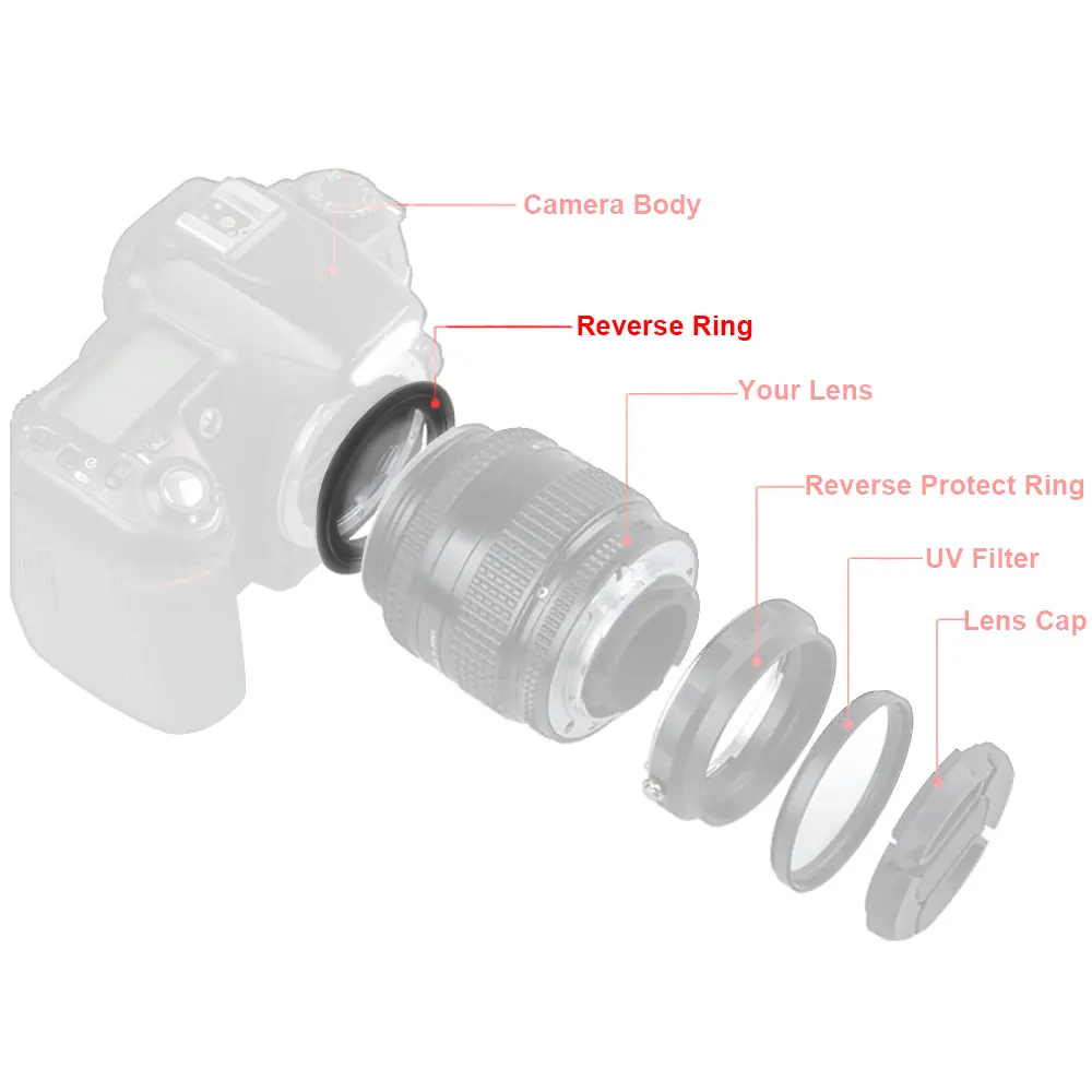 Fujifilm X Mount Macro Reverse Adapter Ring