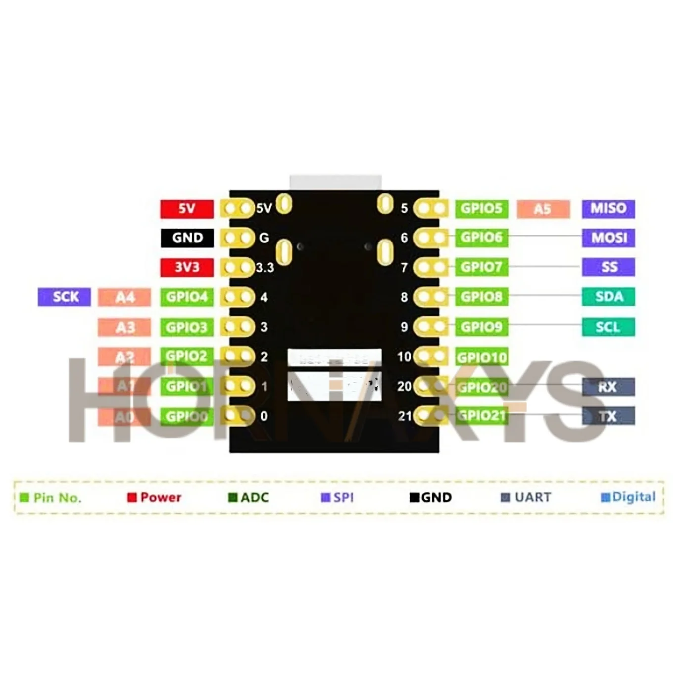 รูปสินค้า ESP32-C3 IoT พัฒนาบอร์ด WiFi/Bluetooth 4M Flash