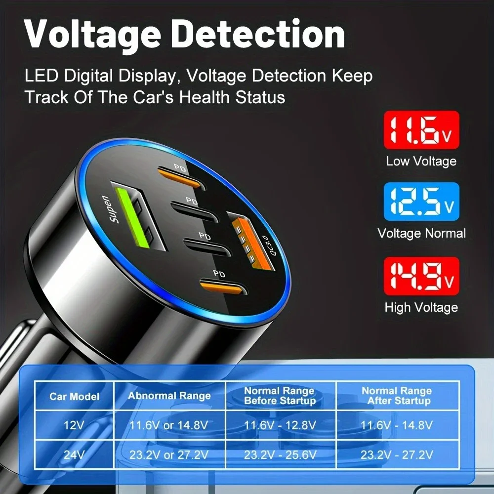 6-in-1 Car Charger Adapter Dual USB PD Type C Fast Charging Phone Charger in Car For Smartphones Tablet Portable USB Car Charger