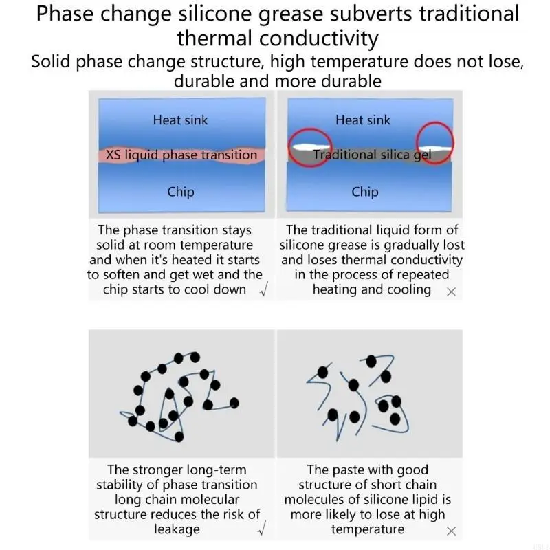 High-Performance Thermal Cooling Pad with Phase-Change Technology