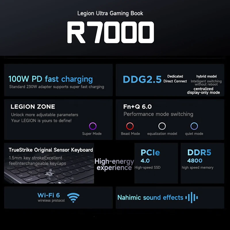 레노버 게이밍 노트북 PC, LEGION R7000 15.6 인치 144Hz AMD Ryzen7 7840H 16 32G DDR5 512G 1TB 2TB PCie 4.0 SSD RTX4060