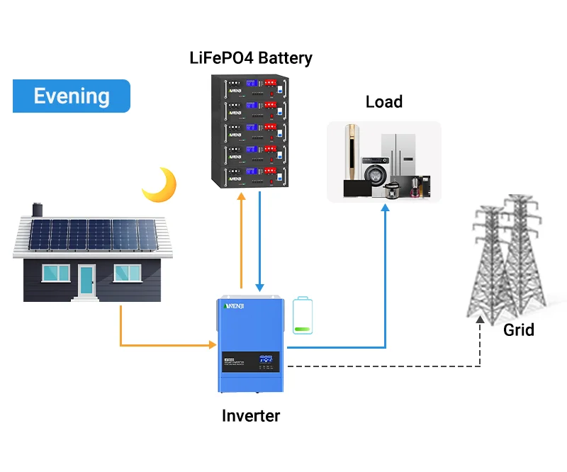 ANENJI LiFePO4 48V 100Ah Akkupack 51,2V 5kWh 100A BMS RS485 6000+ Zyklen A+Qualität Batteriezellen CAN-Akkupack, Heimenergiespeicher – Detail 14
