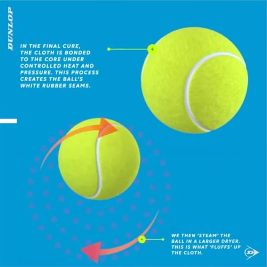 description