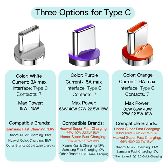 45239-db804a.jpg Cable magnétique 6A Charge Super rapide USB Type C pour Huawei Honor 3A 18W