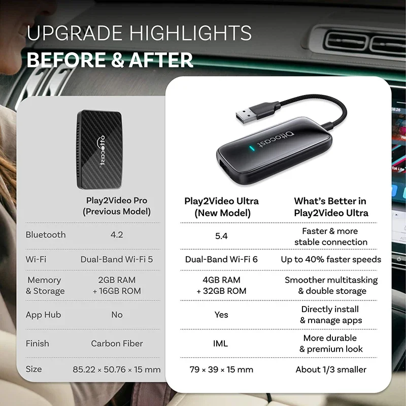 OTTOCAST Play2Video Ultra Wireless CarPlay Android Auto Adapter