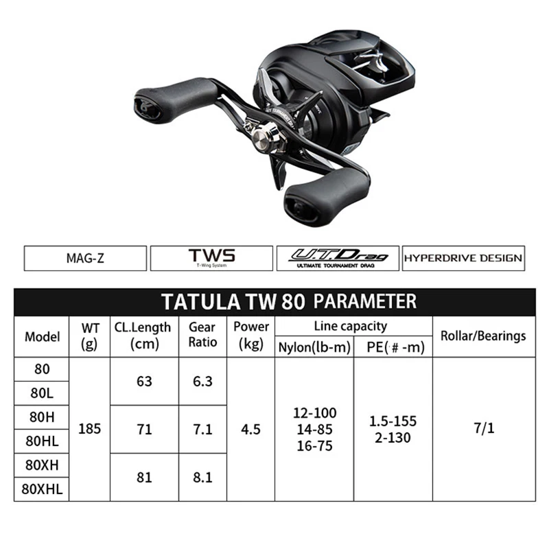 ダイワ　22TATULA 80 7.1