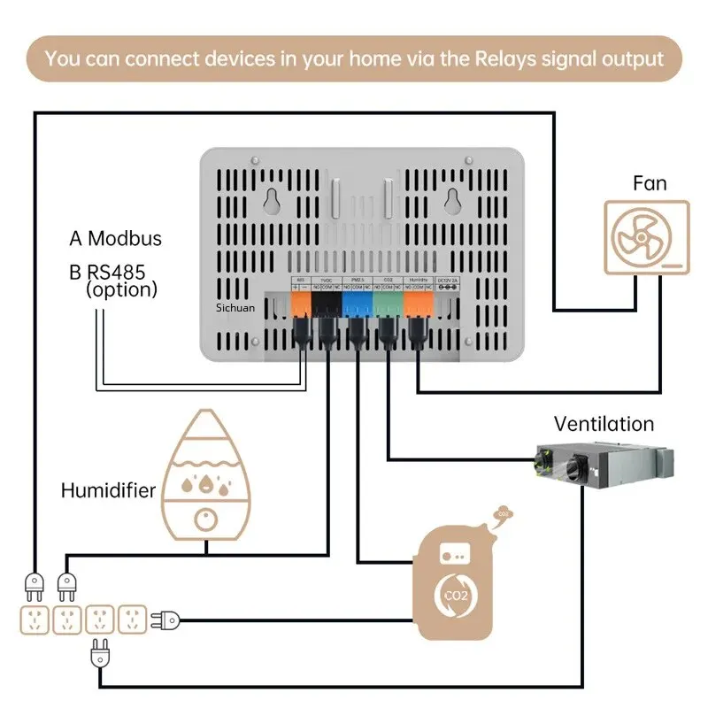 ٱ  , ȭ  ,  ,  繫 ȯ, Co2, Tvoc, Pm2.5
