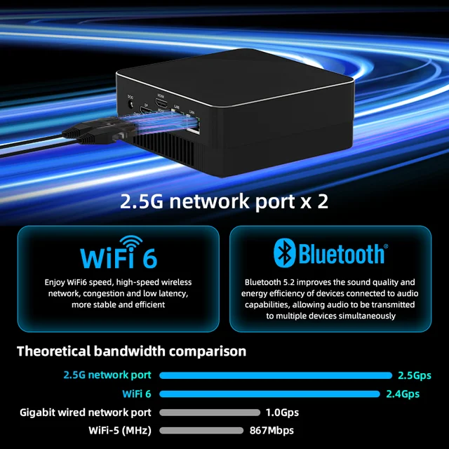 TexHoo AMD R7 5800H 5700U 4800H R5 5500U 4500U Мини-ПК поддерживает до 32 ГБ ОЗУ 2T NVME SSD WIFi6 Компьютерный ПК 6