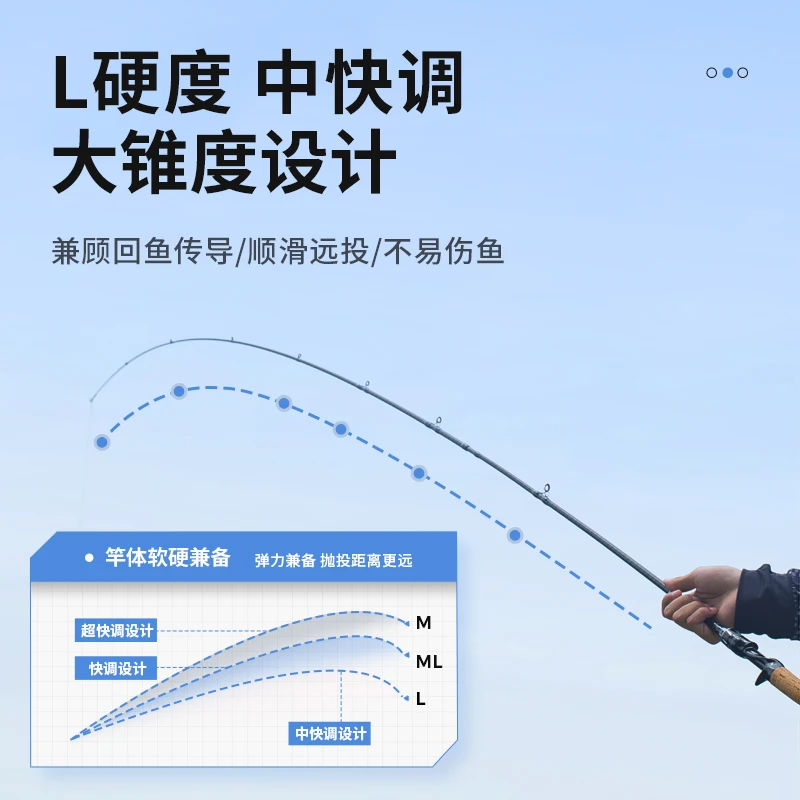ź  ʰ淮 Ǵ ˴, Ʈ ĳ ε, ML/M Ŀ, ʰ淮 Ʈ ĳ ۾ , 2 ǽ 1.98/2.1m