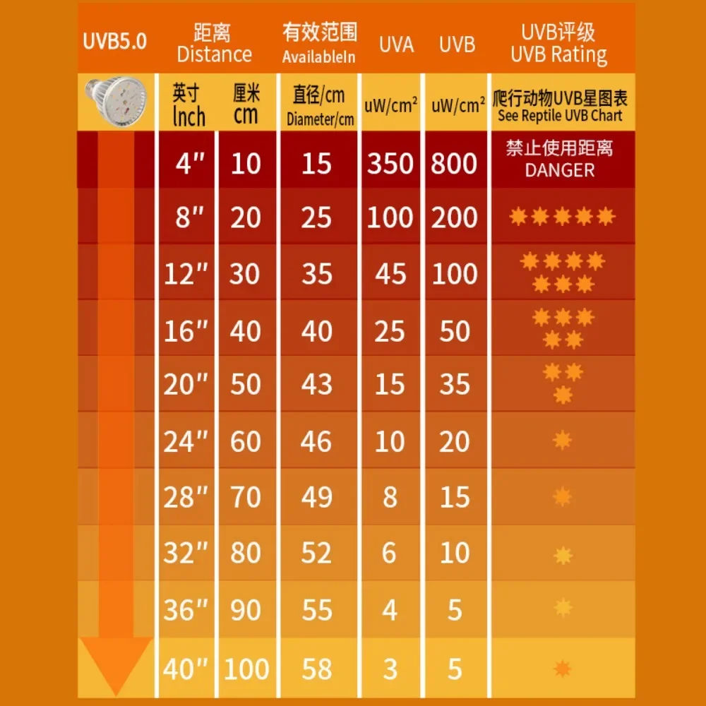 Repitle Heat Lamp,Sunlamp LED Amphibians Basking Bulbs,UVA/UVB Baking Lamp Bulb UVB10.0 for Turtle Climbing Pet Lizard Chicken