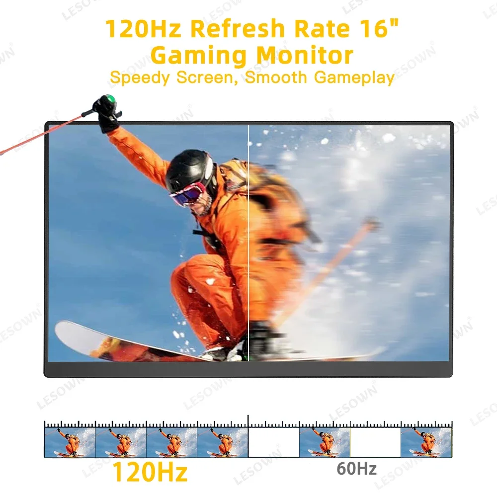 LESOWN 120Hz 2.5K 모니터 11.6, 14, 16 인치 IPS 3840x2160 UHD VESA 게이밍 외부 화면 USB-C 디스플레이, 스피커 플라스틱 쉘 포함
