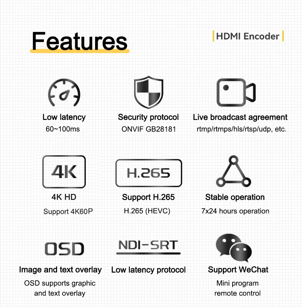Link Pi ENC2_V3 4K Video Codec 2-channel HDMI Encoder/Decoder, SRT NDI, RTMP Liv