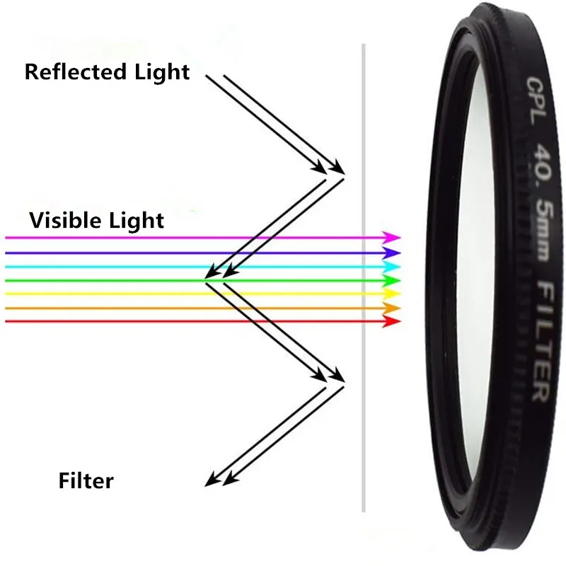 Lot de 2 Filtres UV 37-55mm pour Objectif Photo