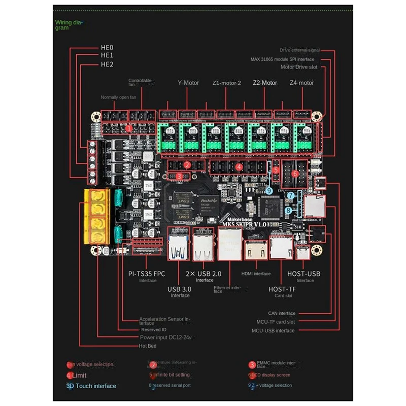 

1Set MKS SKIPR Control Board Klipper Quad Core Motherboard Controller Fit For Voron Raspberry Pi