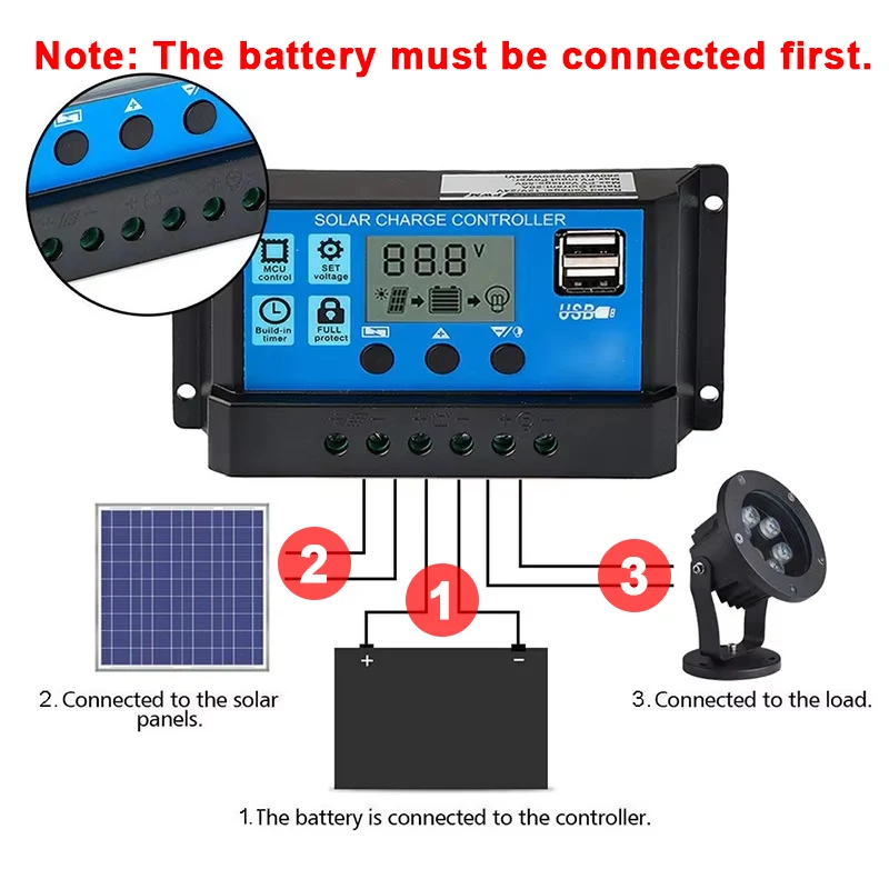 รูปสินค้า คอนโทรลเลอร์ชาร์จโซลาร์ 12V/24V LCD ควบคุมแบตเตอรี่ ชาร์จ USB 2 ช่อง