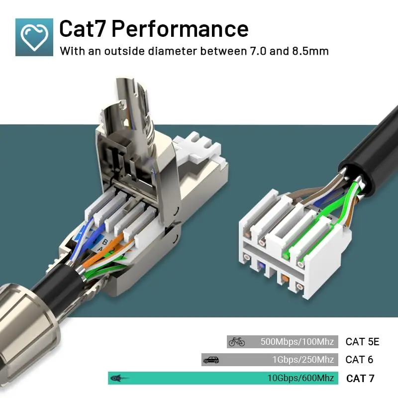 Connettore ZoeRax Cat8 Cat7 Cat6A RJ45, spina di terminazione Ethernet schermata senza attrezzi senza attrezzi per cavo Ethernet S/FTP sfuso solido