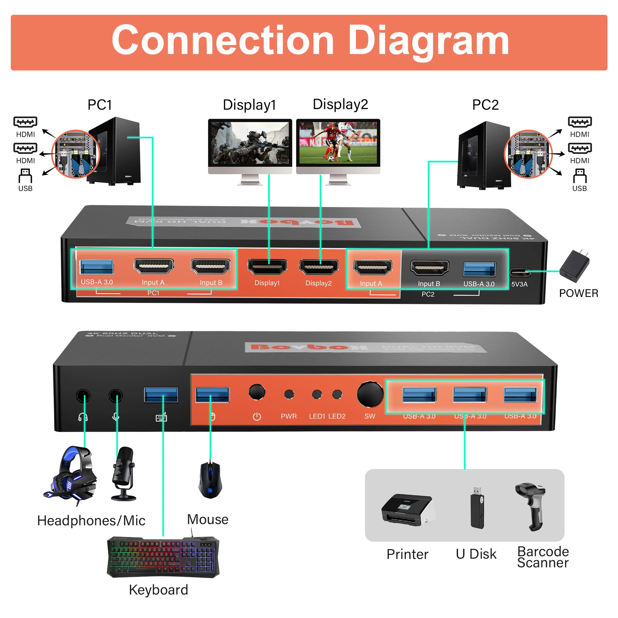 HDMI   KVM ó, 2 ǻ Ȯ ÷  , 2 PC , Ű 1 , 콺 2  3 USB 3.0, 4K 60hz