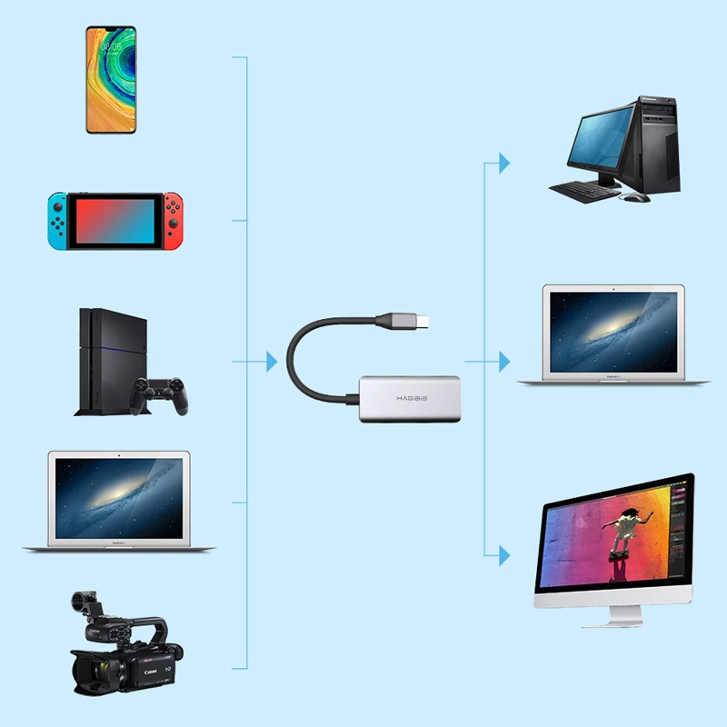 Hagibis CŸ  ĸó ī, HDMI ȣȯ, USB C 1080P HD  ڵ, PS4/5 ġ ̺ Ʈ  ī޶
