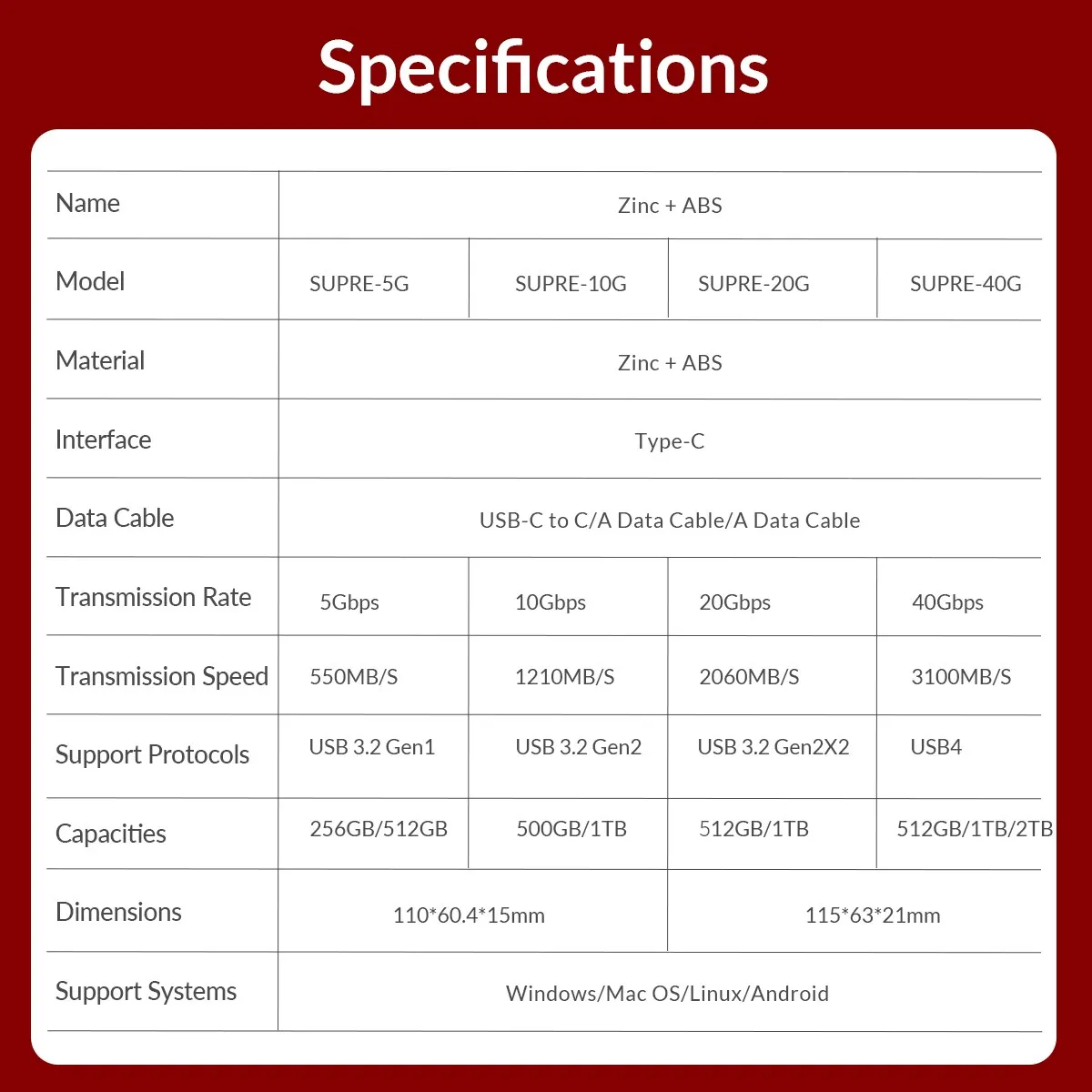 ORICO-SUPRE ޴ SSD 10Gbps  ָ Ʈ ̺, 2 ׶Ʈ 1 ׶Ʈ 256GB 512GB USB 3.2 Gen 2 Type- C Ʈ Ʈ  PSSD