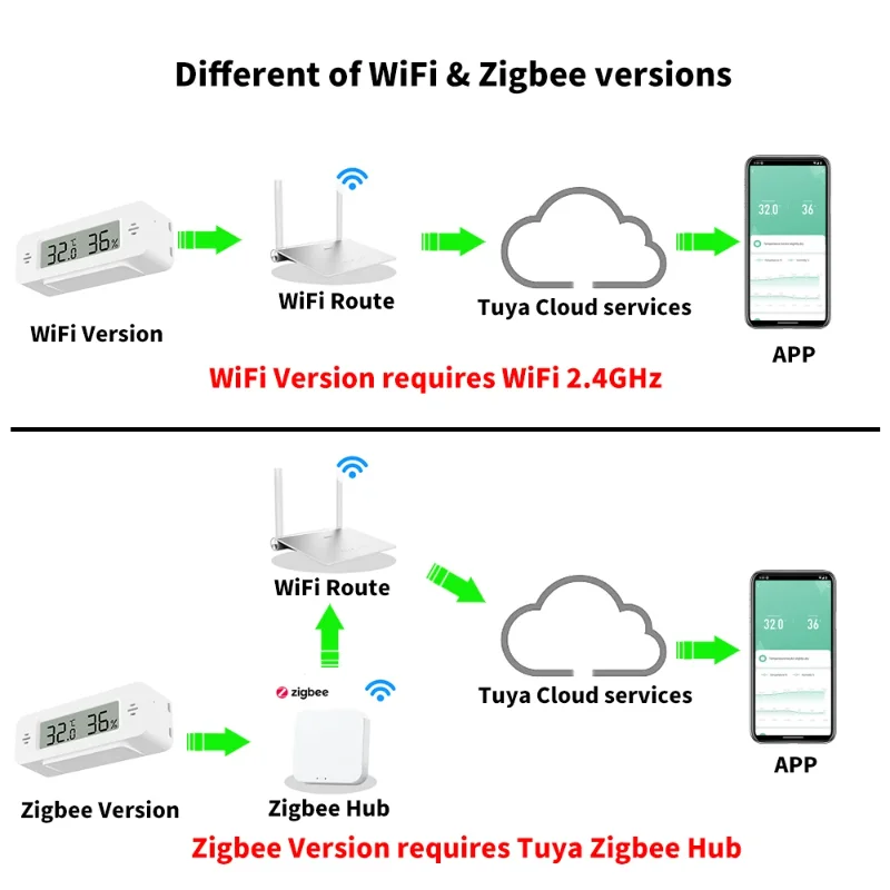 Temperature Humidity Sensor Thermometer Hygrometer Tuya WiFi Zigbee Mini For Smart Home APP Remote Work with Google Home Yandex Alexa