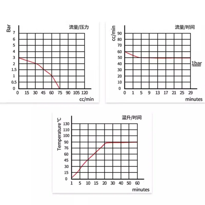 뚜러뻥 JYPS-2 물 흡입 펌프, 필립스 전기 다리미, 행잉 머신, 스팀 걸레, 9W, 50Hz, AC 220V