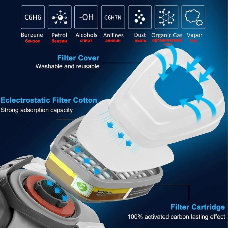 Cartuccia respiratore 6006/6001 per maschera antigas 3m contro vapori organici Gas acidi ammoniaca metilammina formaldeide