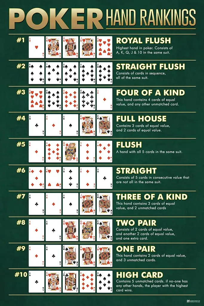 

Winning Poker Hand Rankings Chart Game Room Cards Royal Flush Man Cave Betting Best Highest Ace Gambling Cool Wall Decor 8X12IN