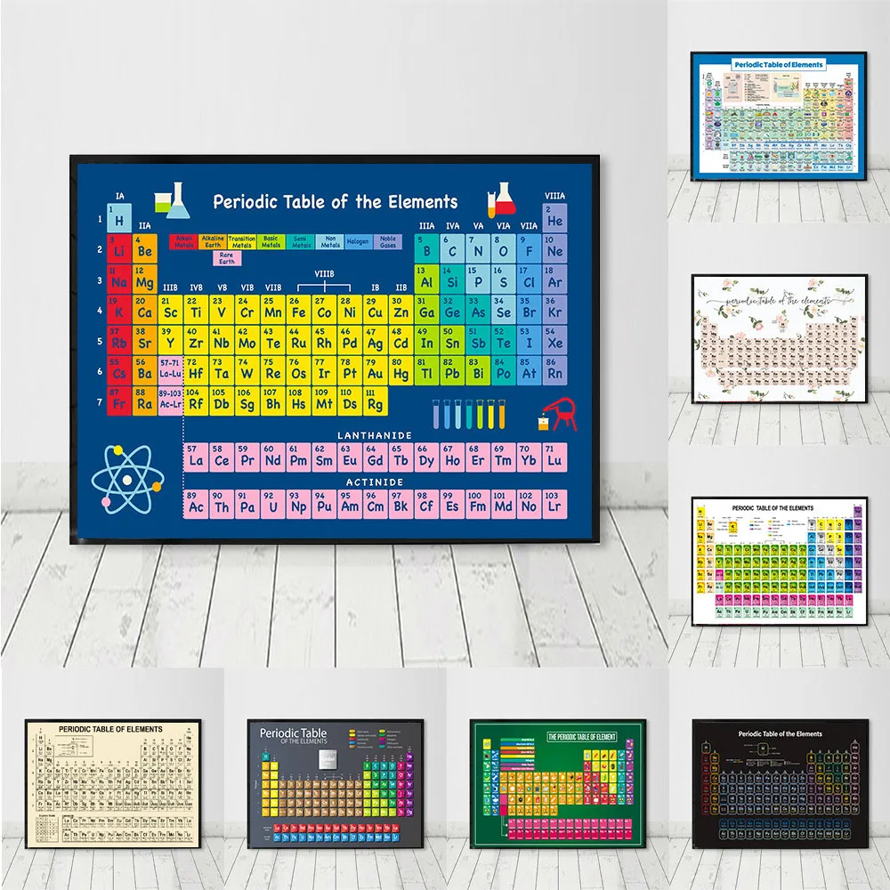 Periodic Table Chemical Elements | Poster Periodic Table Elements ...