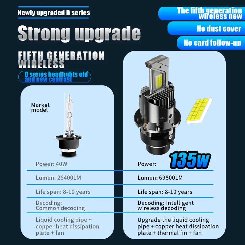 Direct Plug-in D Series LED Car Headlights With Decoding Canbus LED High-Power D2S D2R D4S D4R High-Brightness Lights 135W