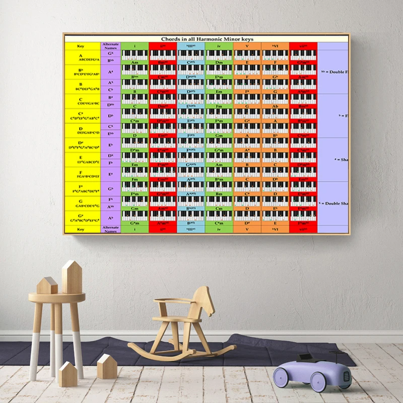 Modern Piano Guitar Chord Table The Basics of Music Canvas Painting Wall Print Home Art Posters For School Music Classroom Decor