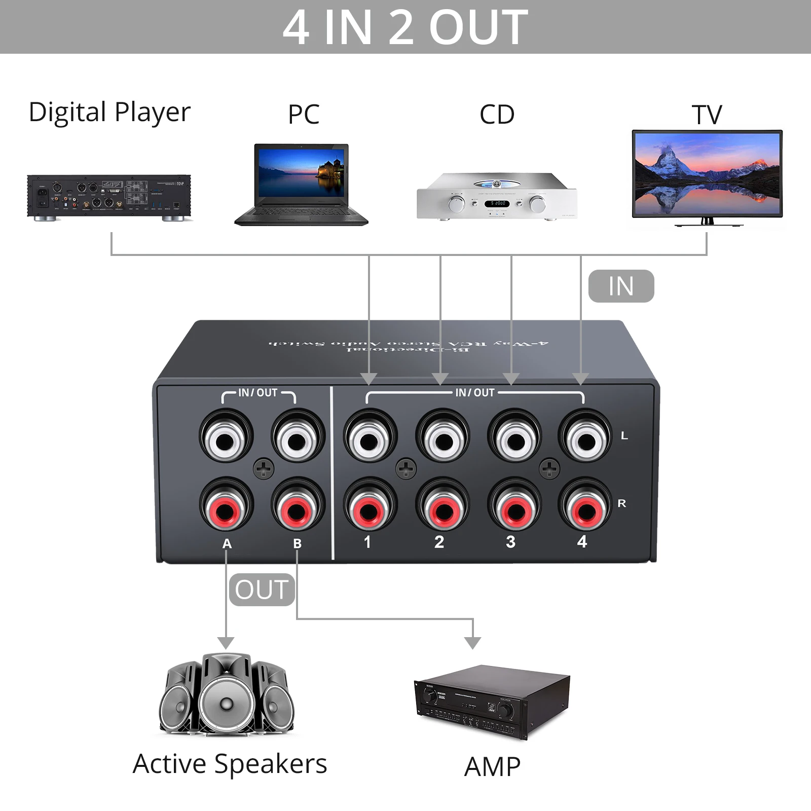 PROZOR 4  RCA ׷   ġ ñ,  ä  ó ø, OFF , 4X2, 2X4, L/R