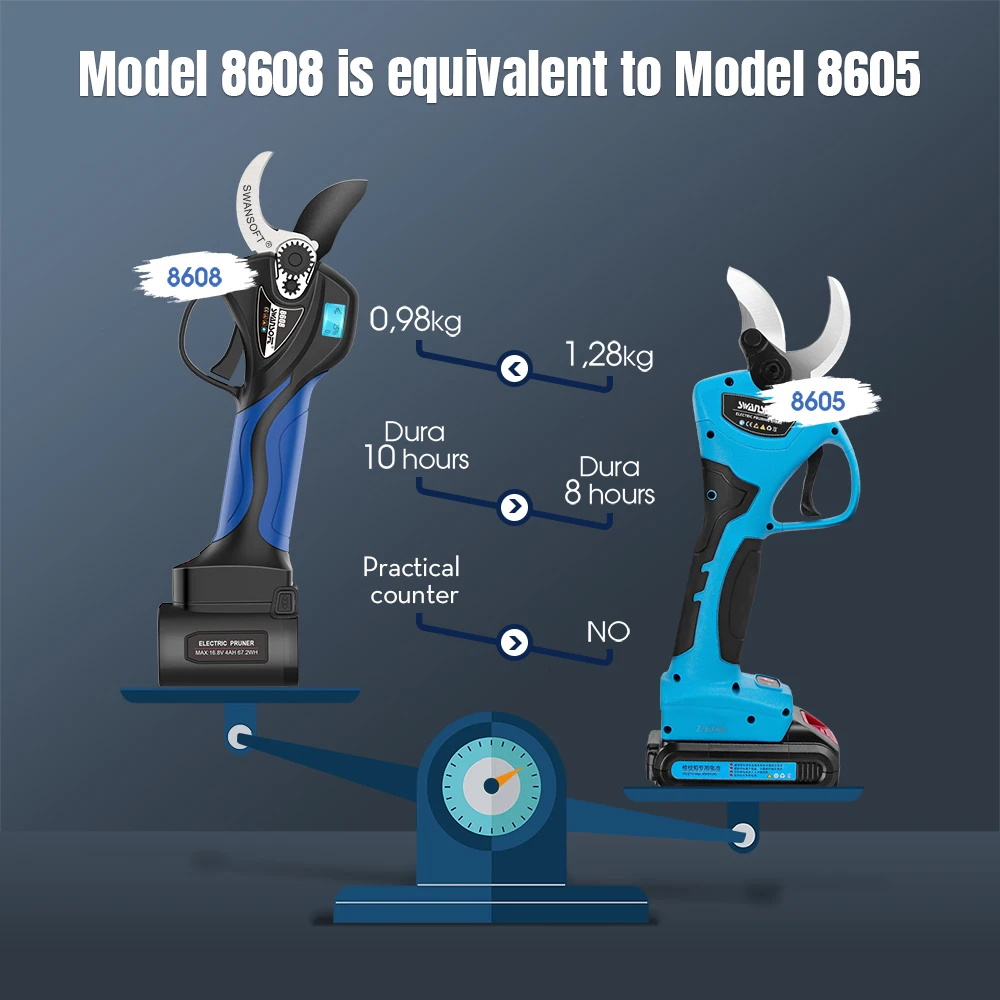 35MM 16.8V Wireless Electric Pruning Shears Cordless Branch Pruning Progressive Electric Pruner Efficient Fruit Tree SW-8608A 5