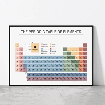 Tavola periodica degli elementi Grafico di chimica Poster educativo Pittura su tela Immagini di arte della parete Aula Home Office Decor