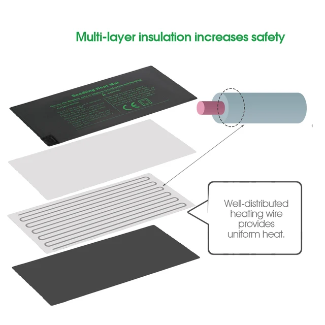 Tartós Palánta Hőkezelő Szőnyeg Hüllő Brooder Fűtőpad 24X52Cm 52X52Cm 121X52Cm Vízálló Beltéri Vetőmag -Indító Növény Meleg - Image 2