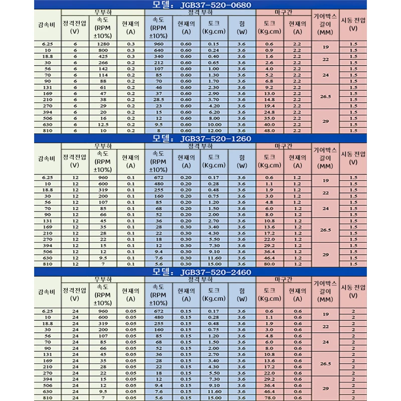 520-37 기어 모터 12V DC 감속기 모터, 속도 측정 홀 인코더 로봇 대형 토크 브러시 엔진 금속 치아