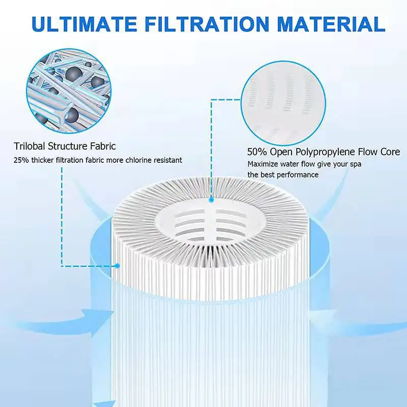 Swimming Pool Accessory Hot Tub Spa Filter 2-8pcs Swimming Pool Filter for MSPA Inflatable Hot Tub Spa Bath Water Filter Cartridge Pump Replacement Kit M-spa Swimming Pool