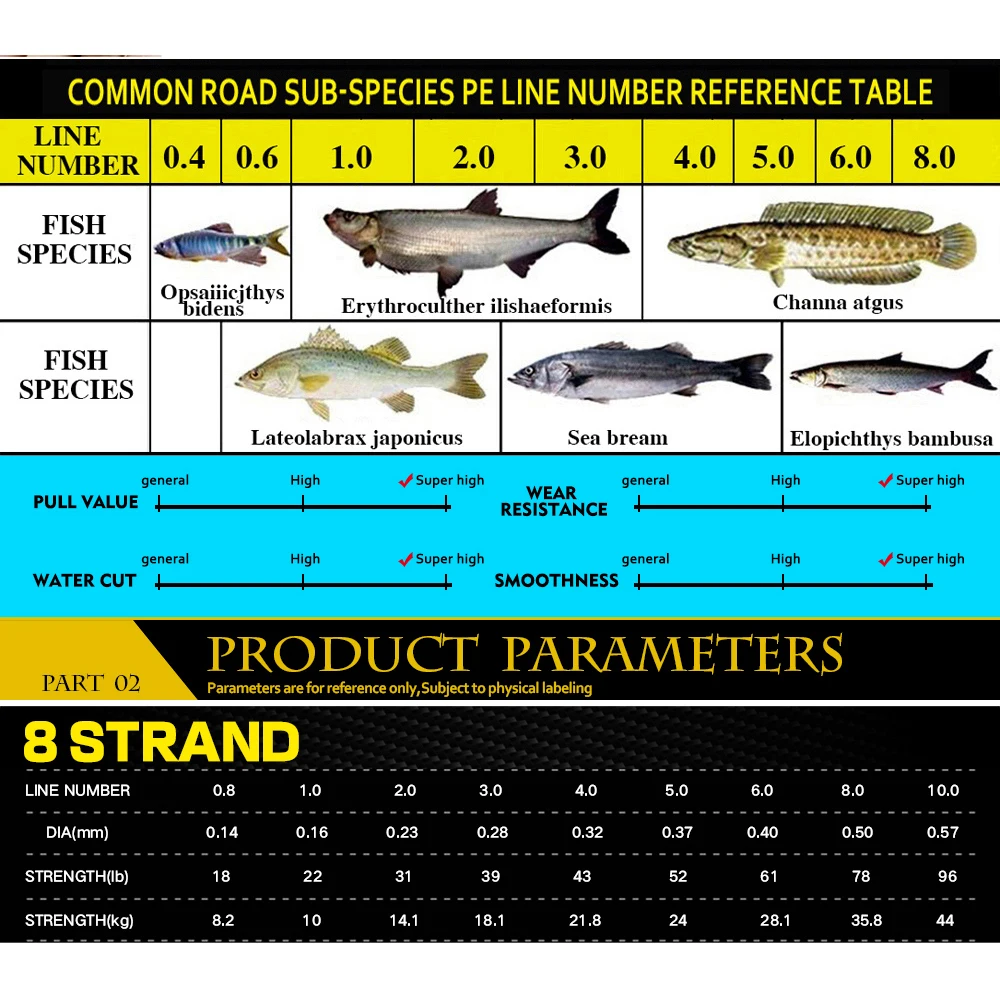 JOF 8 Strands 1000M 500M 300M PE Braided Multifilament Fishing Line Tresse Peche Saltwater Fly Weave for Carp Pesca fishing line