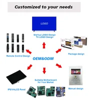 Smart LED TV 43 55 65 75 Inch In Stock Wholesale Price Android WiFi HD FHD LCD Display Televisores For Hotel Use 1