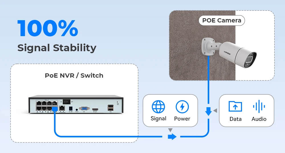 Home Video Surveillance Kit