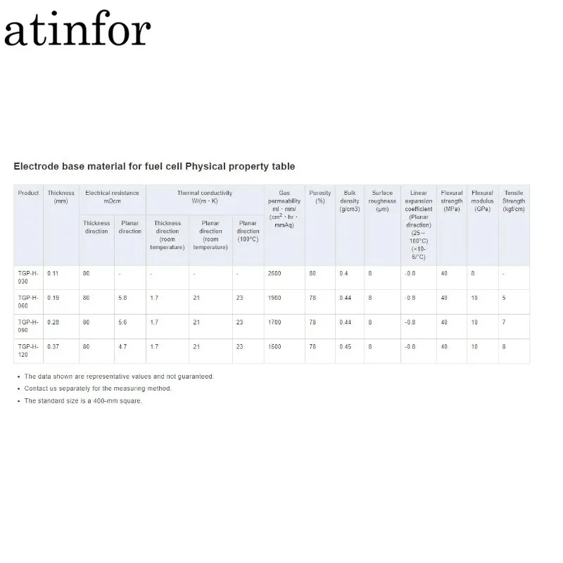 atinfor 0.11mm Sheet Original Conductive Carbon Fiber Paper with PTFE TGP-H-030 Ship it by (DHL or Fedex or UPS)