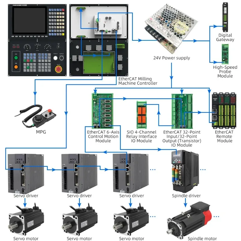 

cnc system milling machine controller servo drive motor controller kit 6 axis cnc kit completo cnc controller