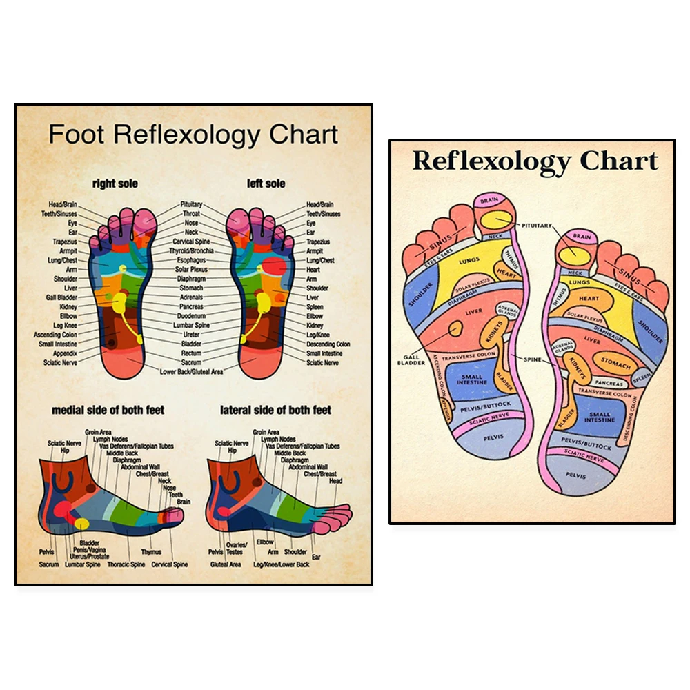 Foot Massage Chart Headache