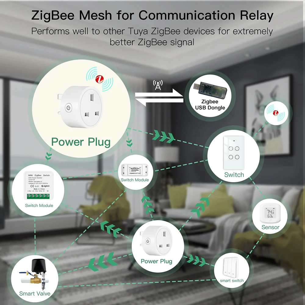 Tuya Zigbee  Ʈ  ÷   ܼƮ,   , Zigbee  ˷  Ȩ ۵, Ʈ , 20A