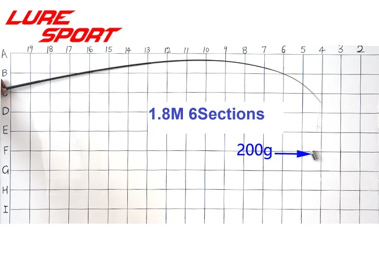 LureSport 2 Sets Matte 1.8m 6sections 2.1m 7sections 2.7m 8sections Carbon Solid Tip Travel Blank Rod Building Component_voghion.com