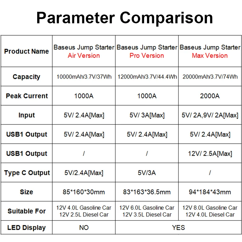 Starthilfe Powerbank 2500A - 20000mAh 12V Auto Starthilfe Power