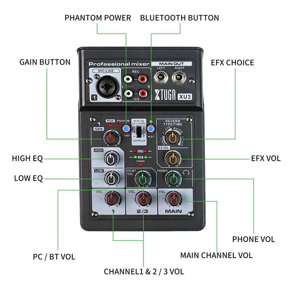 Xtuga Xu3 Profissional Split Faixa de Gravação Interface de Áudio Placa de Som com Monitoramento para Gravação Estúdio pc Streaming ao Vivo - Image 2