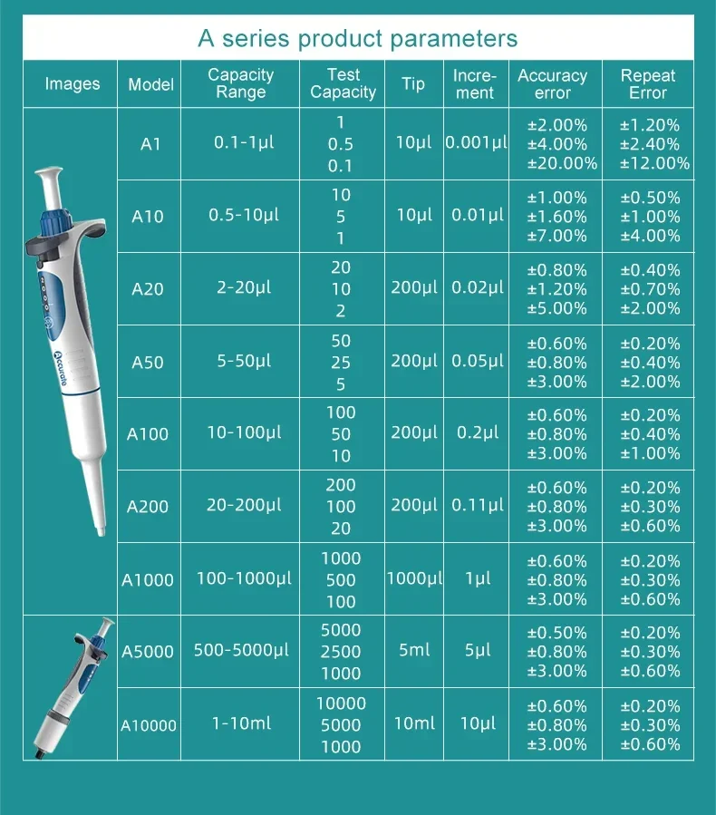 JOANLAB Autoclavable Digital Adjustable Micropipette with Pipette Tips High-quality laboratory micropipette with adjustable volume settings and autoclavable design, complete with pipette tips. High-quality laboratory micropipette with adjustable volume settings and autoclavable design, complete with pipette tips. S182057b142034768a375720d41250cbda -