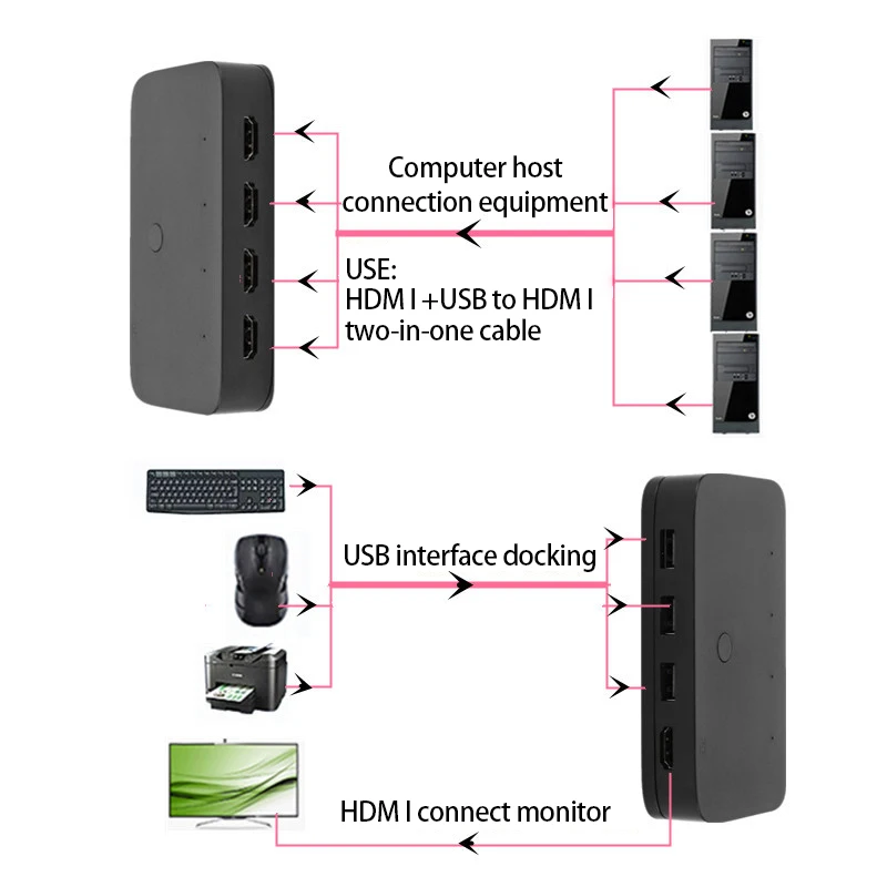 

Usb Sharer быстрое переключение кнопок дисплей 4k 2-портовый/4-портовый Встроенная система автоматической регулировки кабель для мыши Kvm переключатели