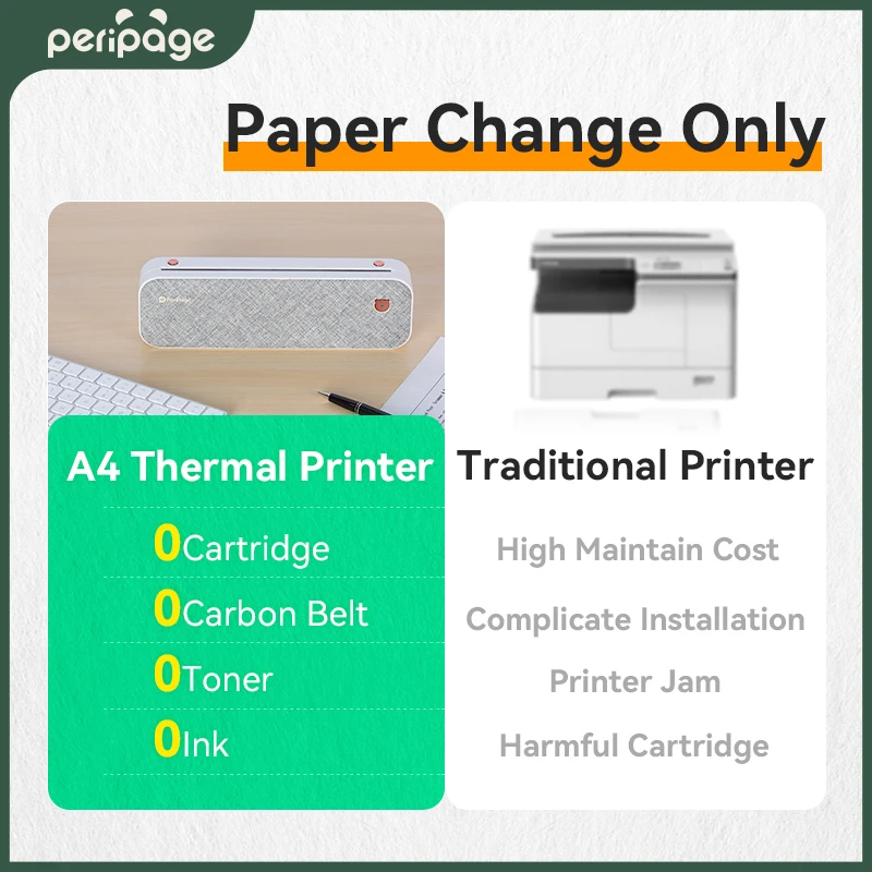 Stampante per carta originale PeriPage A4 stampante portatile senza fili a  trasferimento termico diretto stampante fotografica Mobile da 210mm USB  Bluetooth - AliExpress